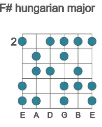 Guitar scale for F# hungarian major in position 2